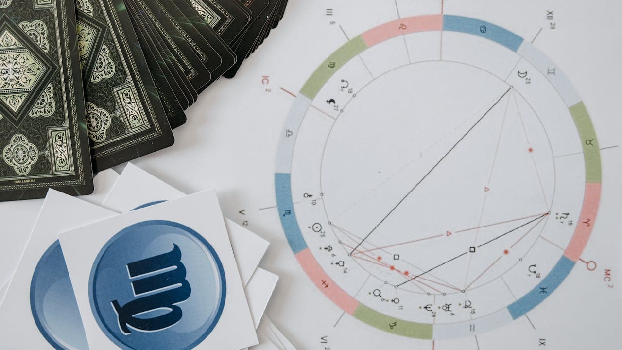 An astrology chart with zodiac symbols laid out on a table